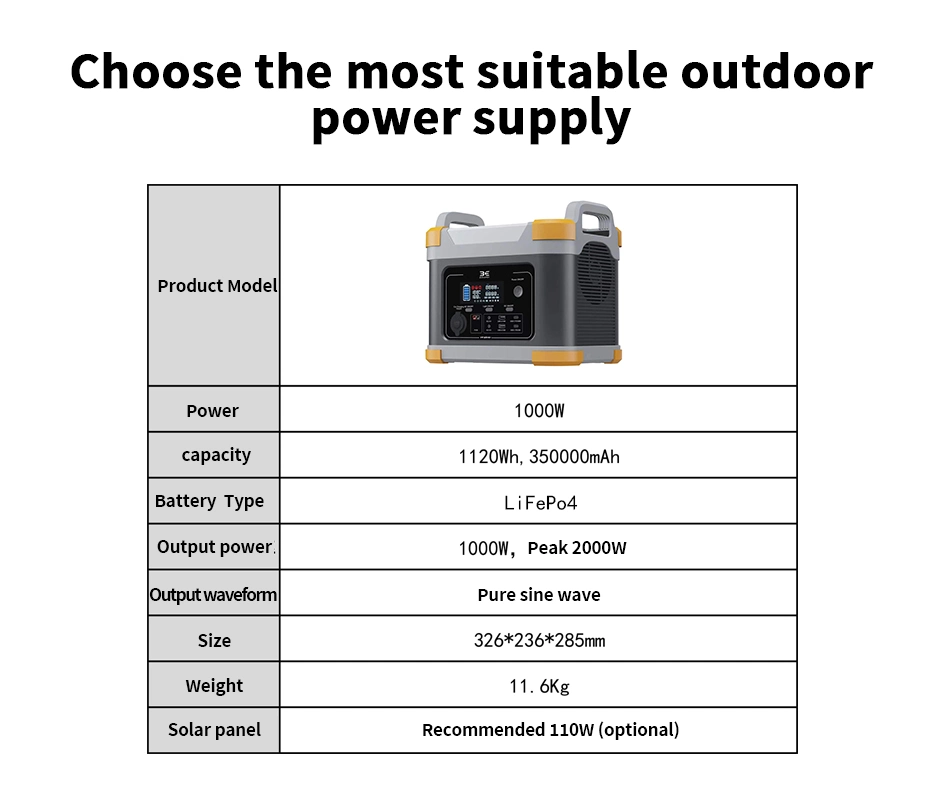 Mobile Wireless Charger Station 1000W Portable Power Bank With Quick Charging For Camping